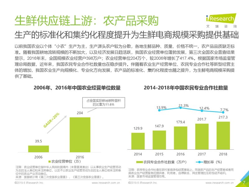 农产品供应链管理:如何在市场中脱颖而出